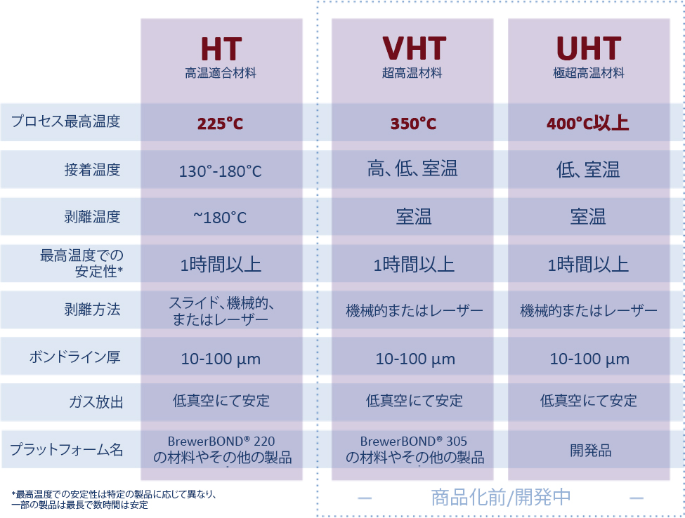 Material_table
