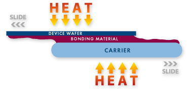 Thermal Debond - WaferBOND® HT